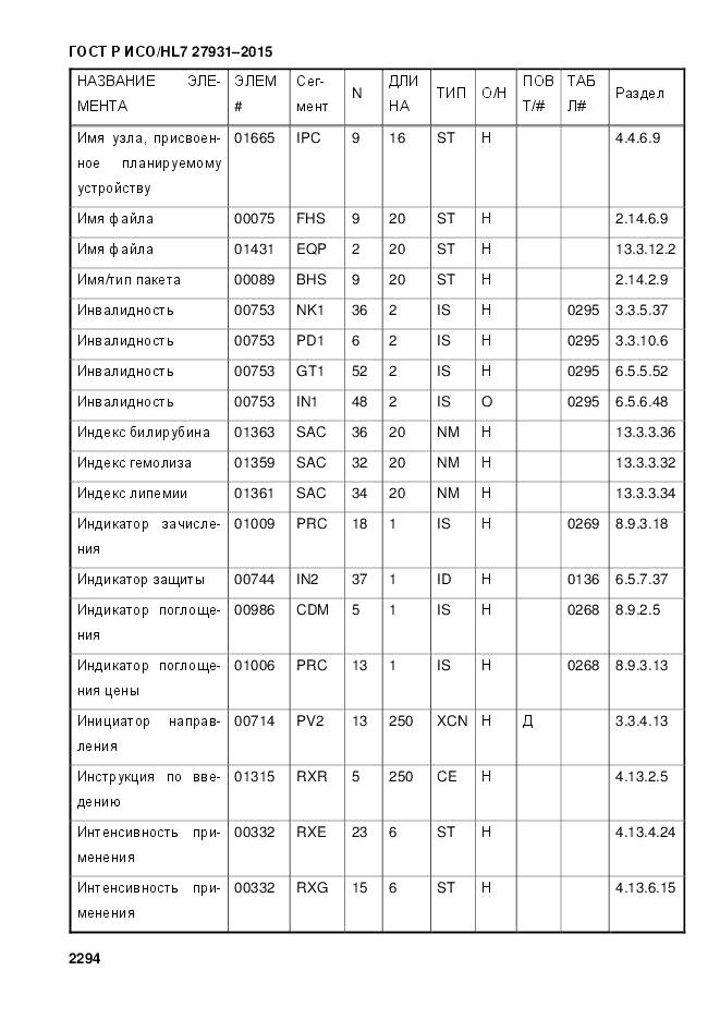 ГОСТ Р ИСО/HL 7 27931-2015, страница 2301